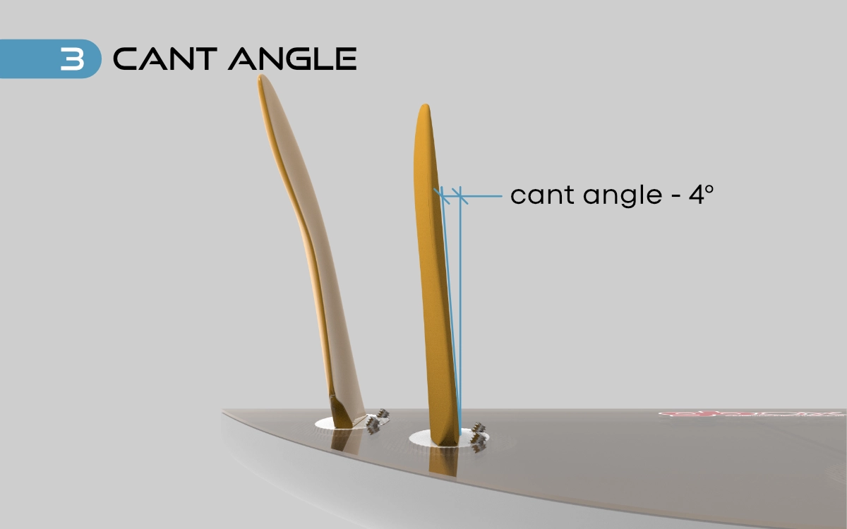 Fin Cant Angle