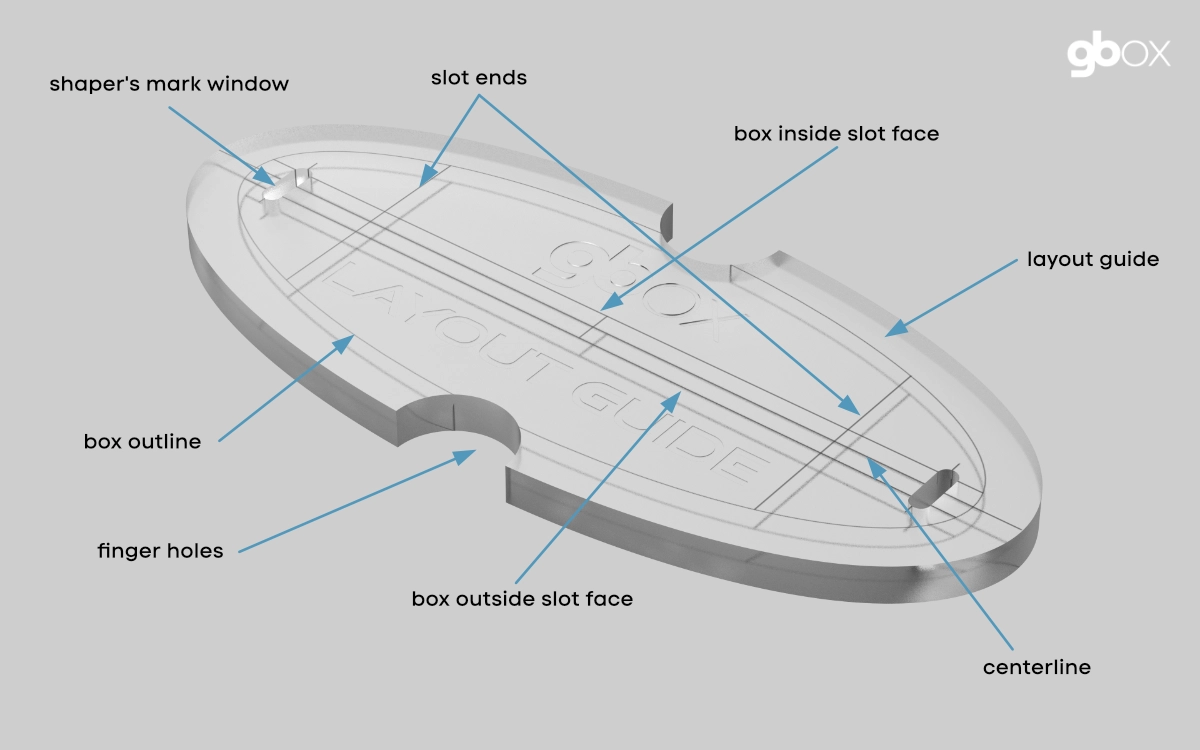 GBCN Layout Guide