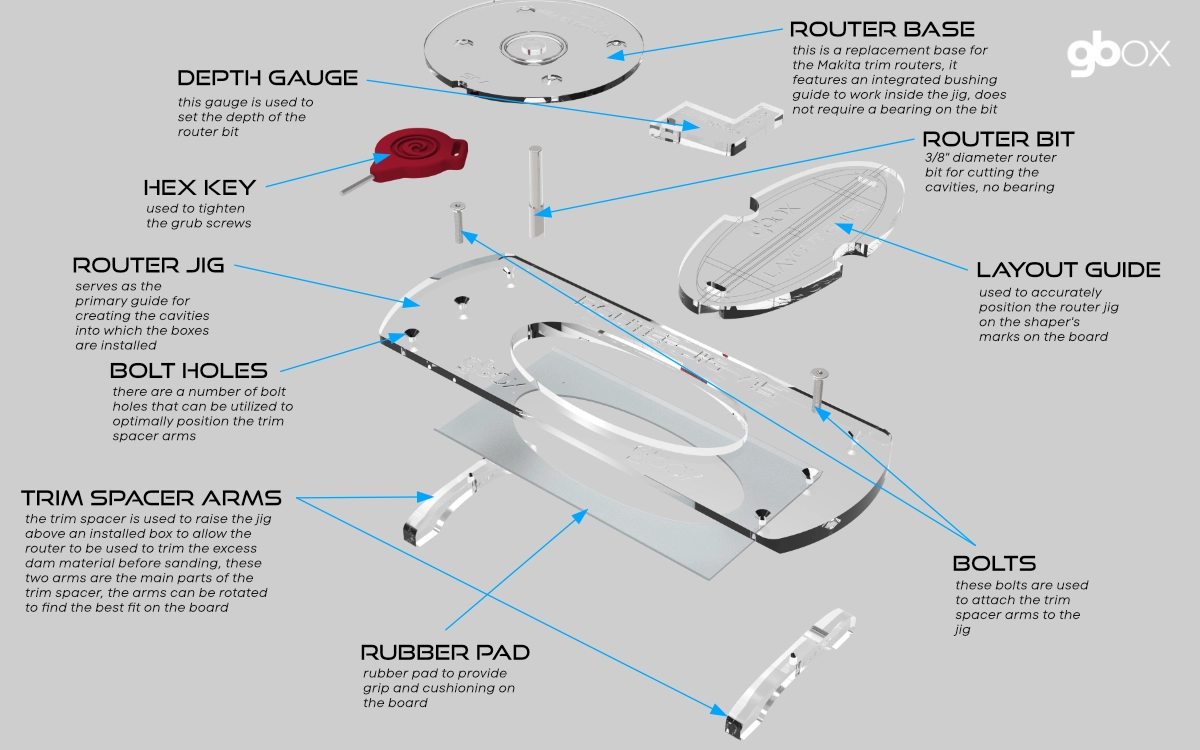 GBCN Jig Insert